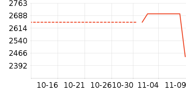 ƻ����ʷ�۸�