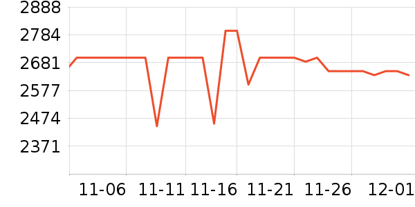 ƻ����ʷ�۸�