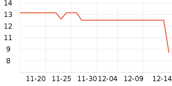 ��������ʷ�۸�