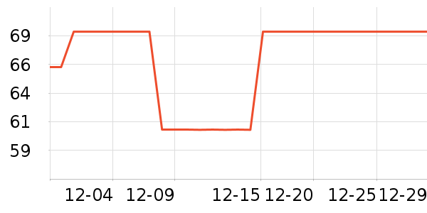 Ӣ����ë����Ʒ��ʷ�۸�