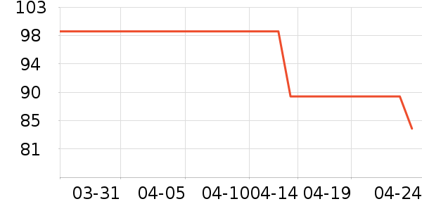 ����T����ʷ�۸�