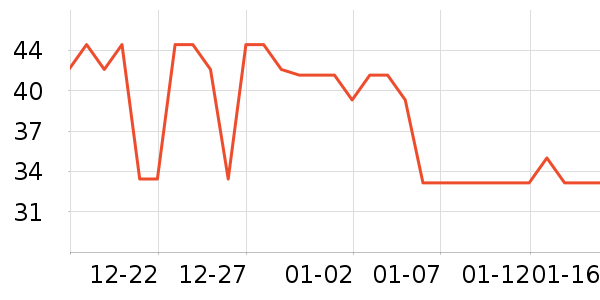 �ִ���������ʷ�۸�