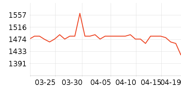 ���ӽѰ׾���ʷ�۸�