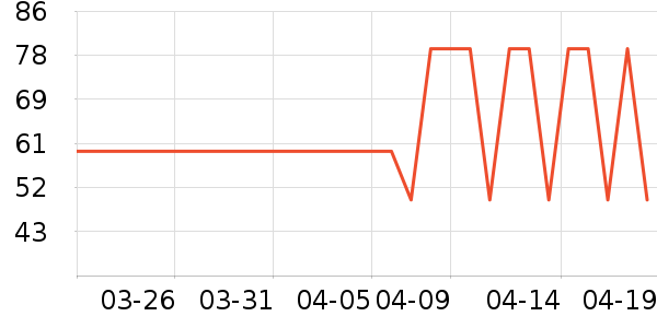 ��������ŮʽT����ʷ�۸�