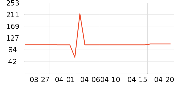 �����������������ʷ�۸�