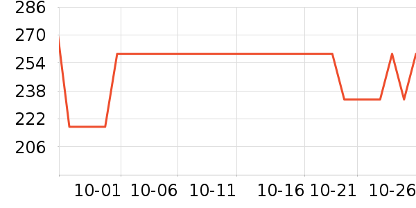 ��������/��ϯ��ʷ�۸�