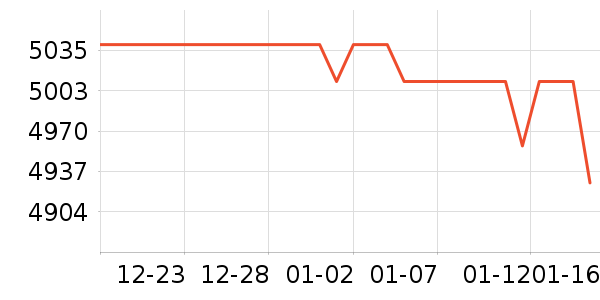 �׾���ʷ�۸�