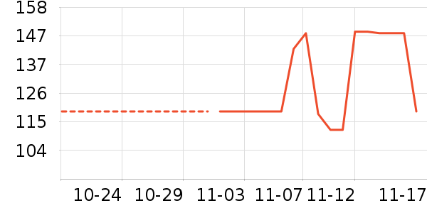 �׼���ʷ�۸�