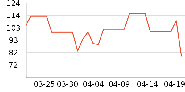 ɼɼT����ʷ�۸�