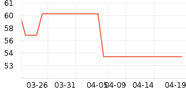 GENIOLAMODE��ɹ����ʷ�۸�