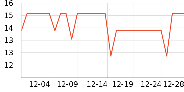 3MĨ��/�ٽ಼��ʷ�۸�