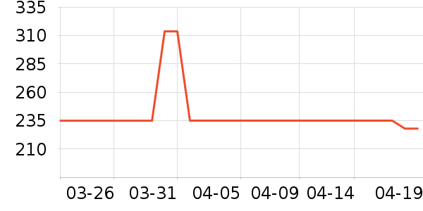 ���ɽӤ���̷���ʷ�۸�