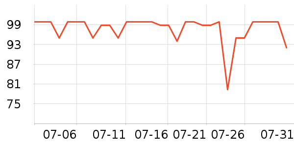 ����ţ��/��Ʒ��ʷ�۸�