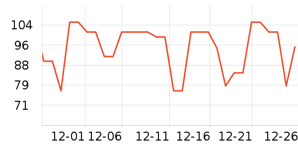 ����ţ��/��Ʒ��ʷ�۸�