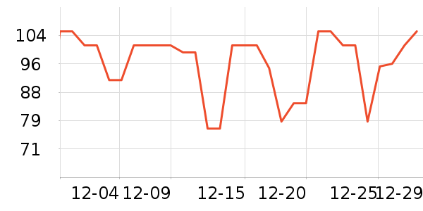 ����ţ��/��Ʒ��ʷ�۸�