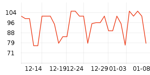 ����ţ��/��Ʒ��ʷ�۸�