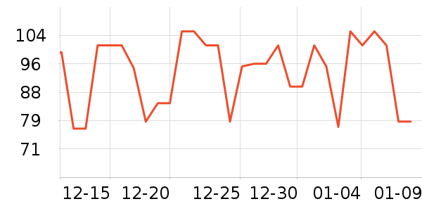 ����ţ��/��Ʒ��ʷ�۸�