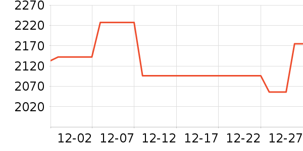 �������ƽ��׹/������ʷ�۸�