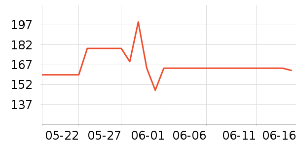 ����������ʽPolo����ʷ�۸�