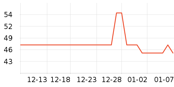 �ɴ���Ʒ�۽�/����/������ʷ�۸�