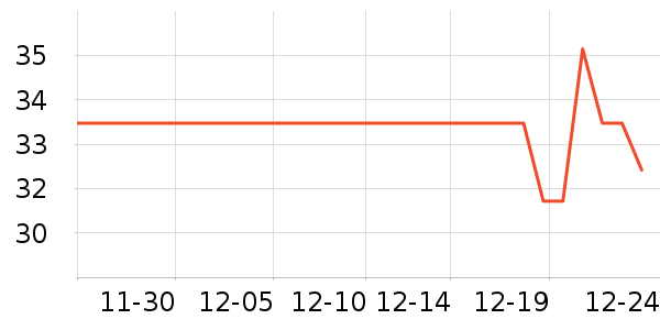 ������ë��/������ʷ�۸�