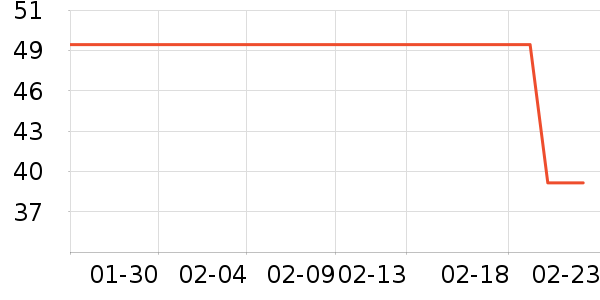 ����T����ʷ�۸�