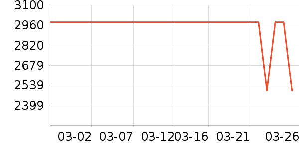 ���������ֱ���ʷ�۸�