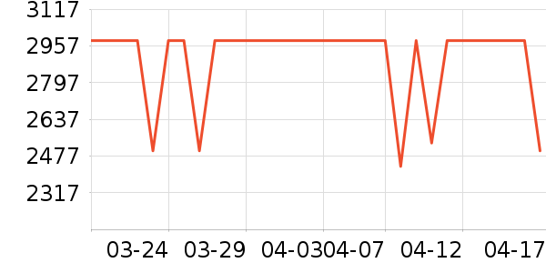 ���������ֱ���ʷ�۸�