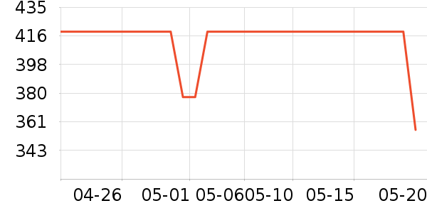 ���ݷұ�ů������ʷ�۸�