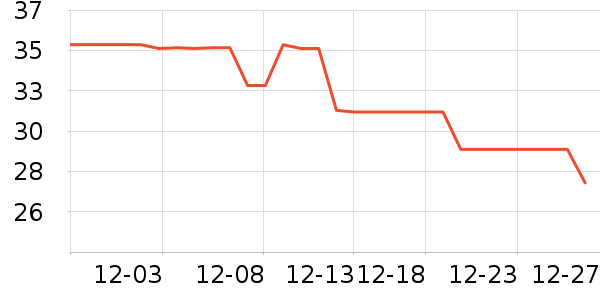 GENIOLAMODET����ʷ�۸�