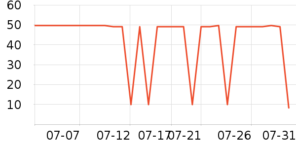 ����ϴ��������ʷ�۸�