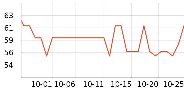 ����������������ʷ�۸�