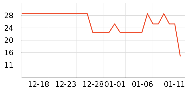 ��ɯ������ʷ�۸�