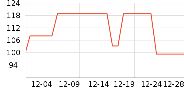 OATLY������ʷ�۸�