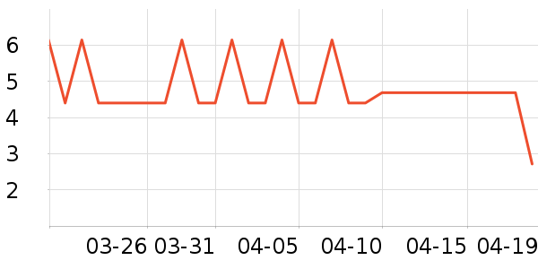 ���ų���������ʷ�۸�