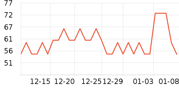 ������ѡ����Ҿ���Ʒ��ʷ�۸�