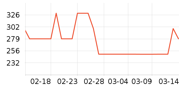 ����Ũ������ʷ�۸�