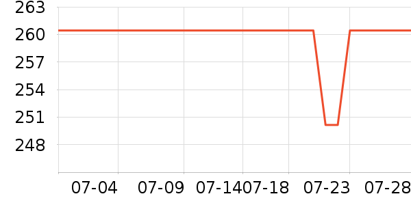 ��ӡ��ƷŮʽ���޷���ʷ�۸�