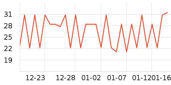 ��ţ����/������ʷ�۸�