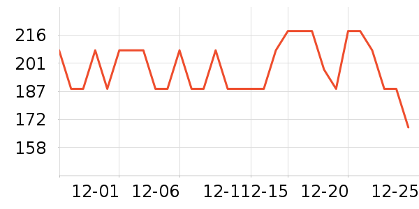 ˿��ܽ�沿������ʷ�۸�