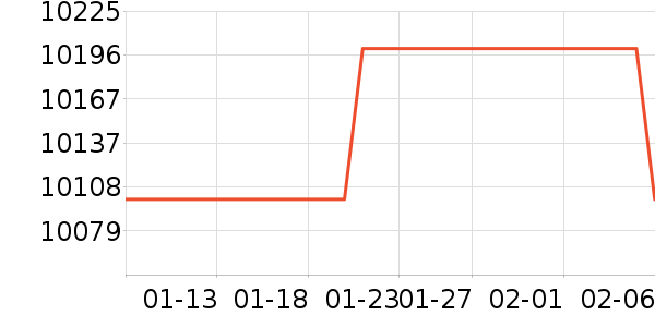 ���ܵ���/΢�������ʷ�۸�