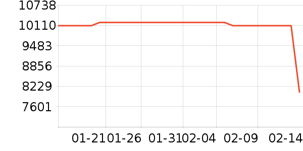 ���ܵ���/΢�������ʷ�۸�