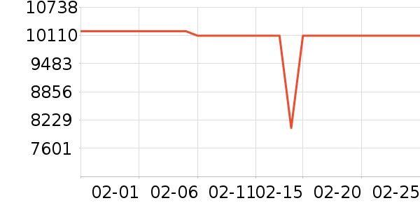 ���ܵ���/΢�������ʷ�۸�