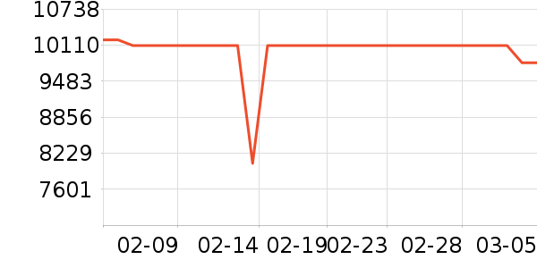 ���ܵ���/΢�������ʷ�۸�