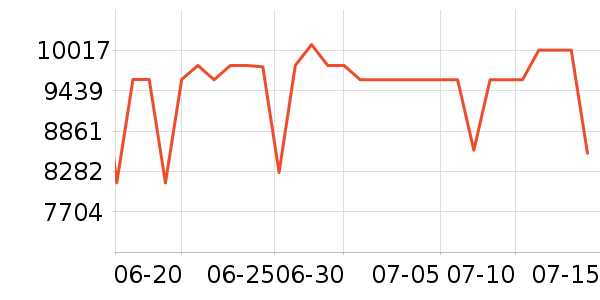 ���ܵ���/΢�������ʷ�۸�