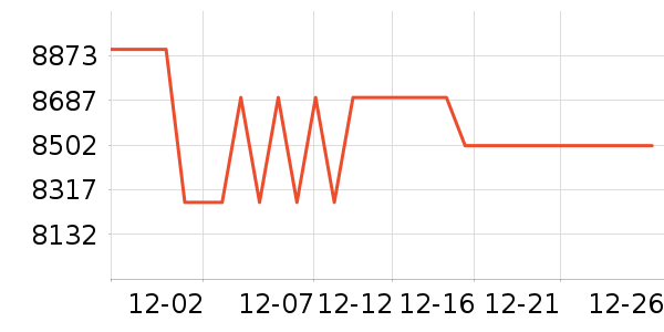 ���ܵ���/΢�������ʷ�۸�