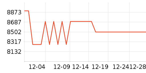 ���ܵ���/΢�������ʷ�۸�