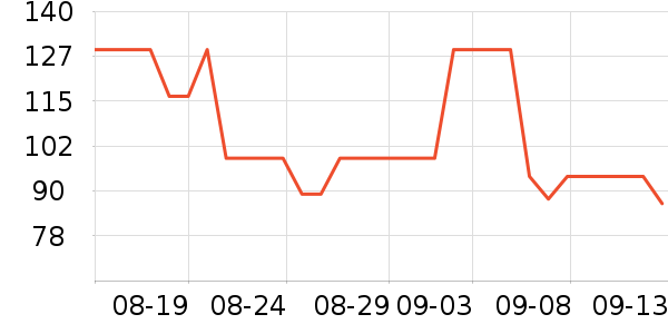 ¼������ʷ�۸�