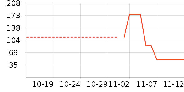 ¼������ʷ�۸�