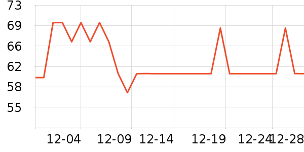 ����˹������װ��ʷ�۸�